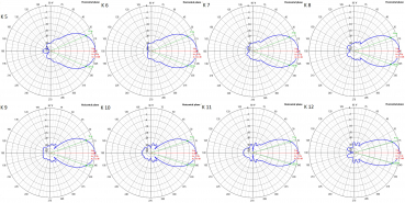 DAB Antenna XmuX 2 x X19YDAB